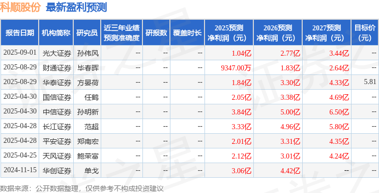 东吴证券：给予科顺股份增持评级