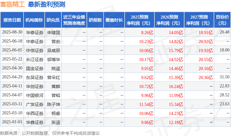 东吴证券：给予富临精工买入评级