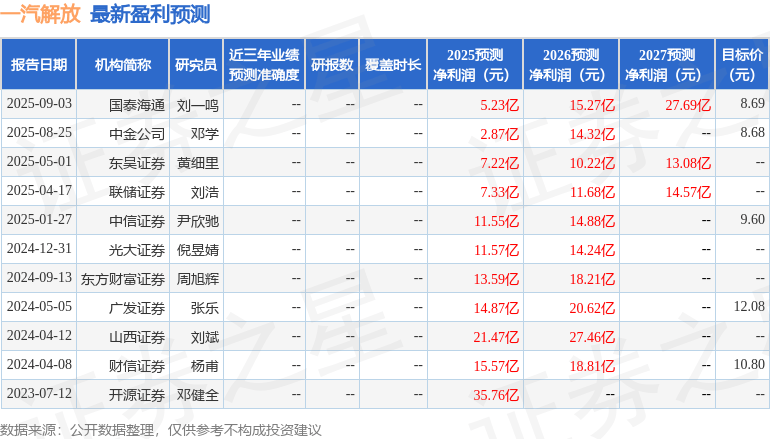 东吴证券：给予一汽解放买入评级