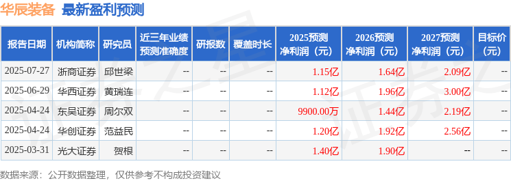 东吴证券：给予华辰装备增持评级
