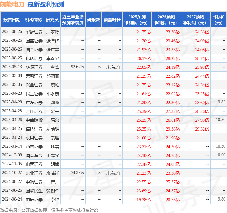 东吴证券:给予皖能电力买入评级