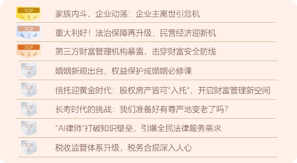 《中高净值人群财富管理法律服务白皮书》2025焕新发布：财富管理法律