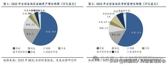 家族财富管理师|为什么财富管理的未来在亚洲?