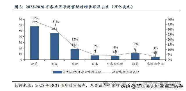 家族财富管理师|为什么财富管理的未来在亚洲?