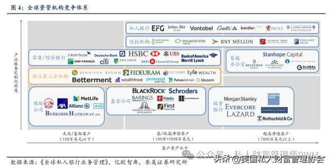 家族财富管理师|为什么财富管理的未来在亚洲?