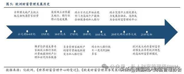 家族财富管理师|为什么财富管理的未来在亚洲?