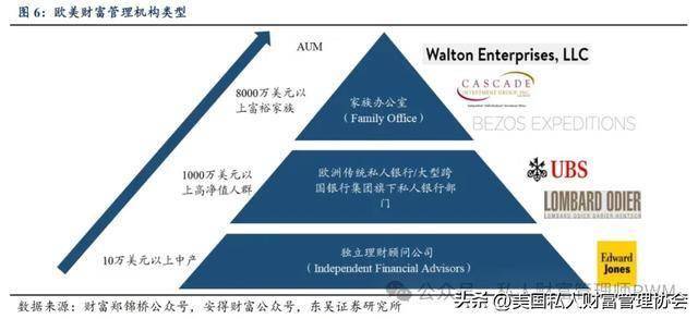 家族财富管理师|为什么财富管理的未来在亚洲?