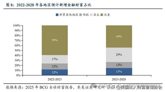 家族财富管理师|为什么财富管理的未来在亚洲?