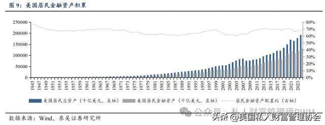 家族财富管理师|为什么财富管理的未来在亚洲?
