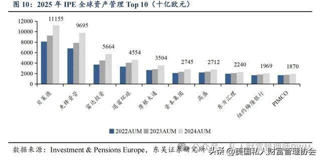 家族财富管理师|为什么财富管理的未来在亚洲?
