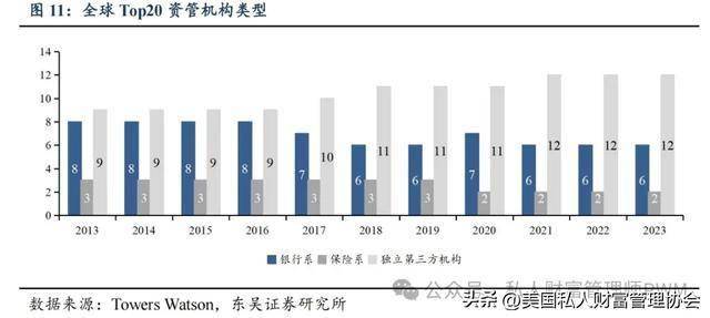 家族财富管理师|为什么财富管理的未来在亚洲?