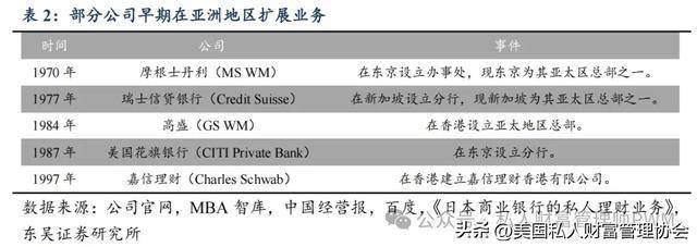 家族财富管理师|为什么财富管理的未来在亚洲?