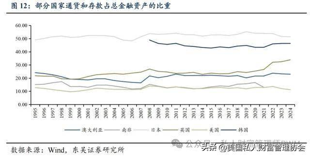 家族财富管理师|为什么财富管理的未来在亚洲?