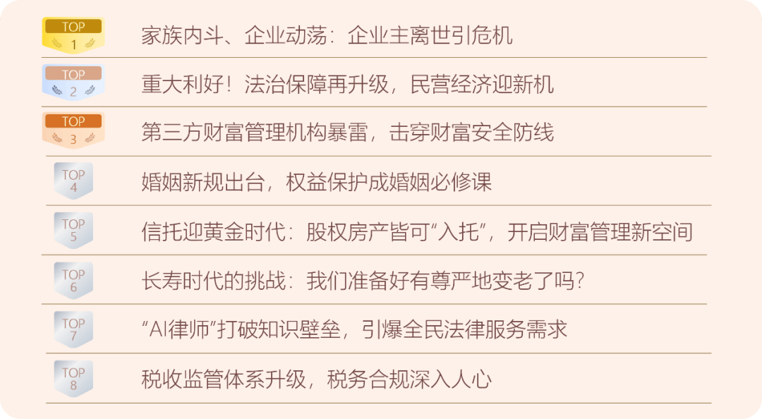 《中高净值人群财富管理法律服务白皮书》2025焕新发布：财富管理法律风险担忧跃升21%