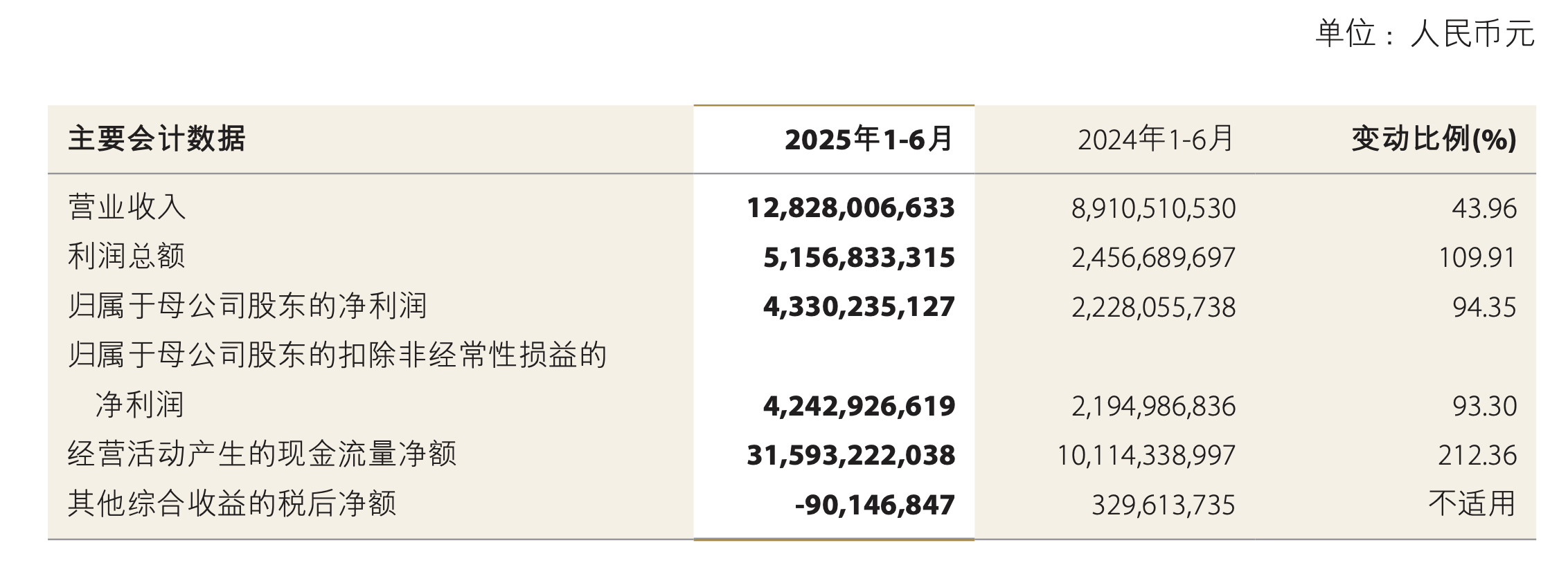 中金公司董事长空降中金财富，陈亮引领财富管理新篇章