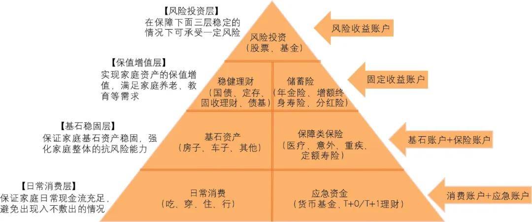 推动商业银行从资产管理向大财富管理转型