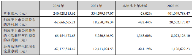 亏损股多瑞医药拟7.59亿转让实控权 中信证券保荐上市