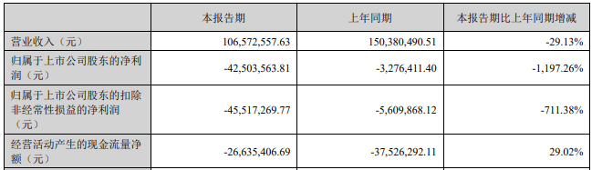 亏损股多瑞医药拟7.59亿转让实控权 中信证券保荐上市