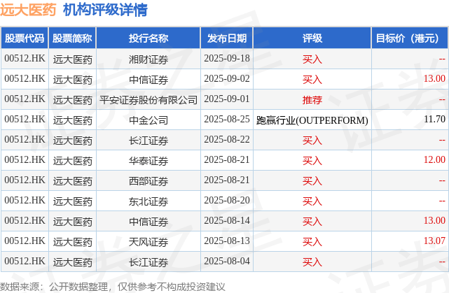 远大医药(00512.HK)：全球创新眼科药物GPN00884在中国开展的IIa期临床研究完成了首例患者入组