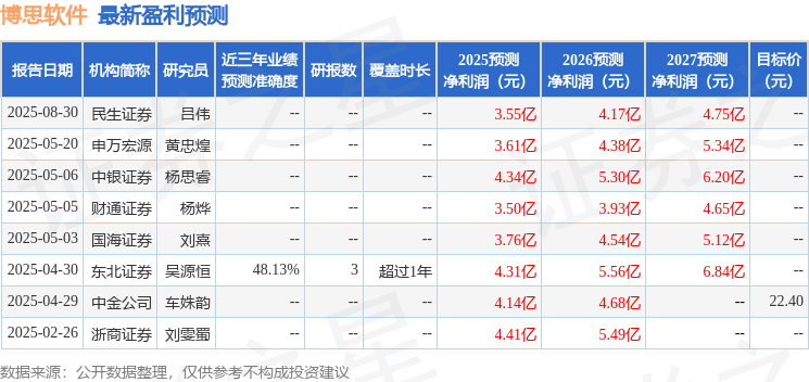 民生证券：给予博思软件买入评级