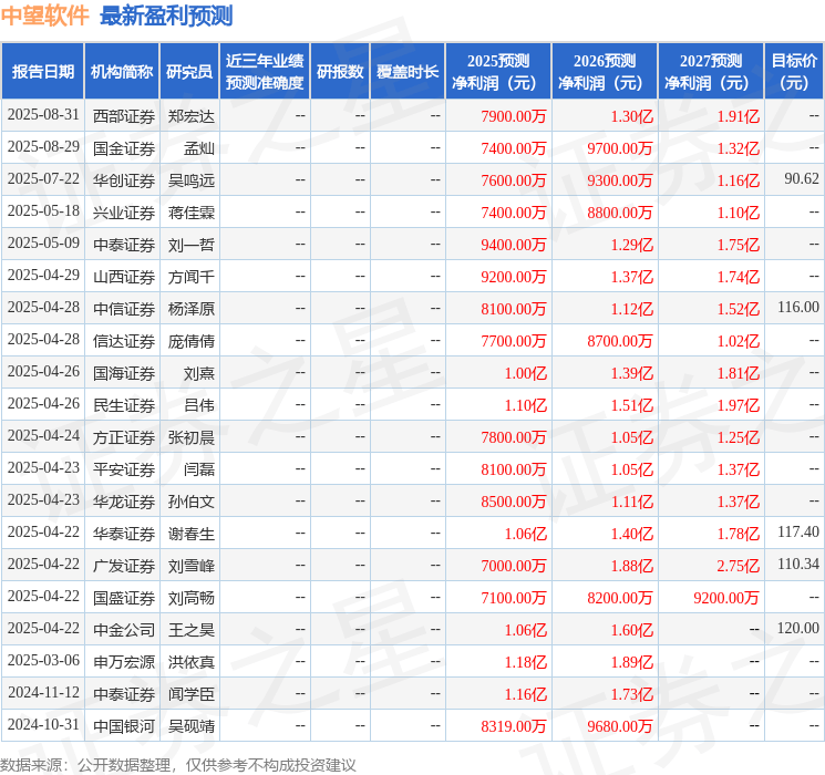 开源证券：给予中望软件买入评级