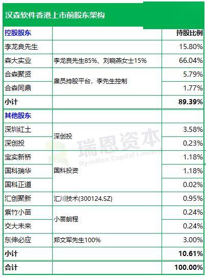 汉森软件，递交IPO招股书，拟赴香港上市，国金证券、中信证券联席保荐