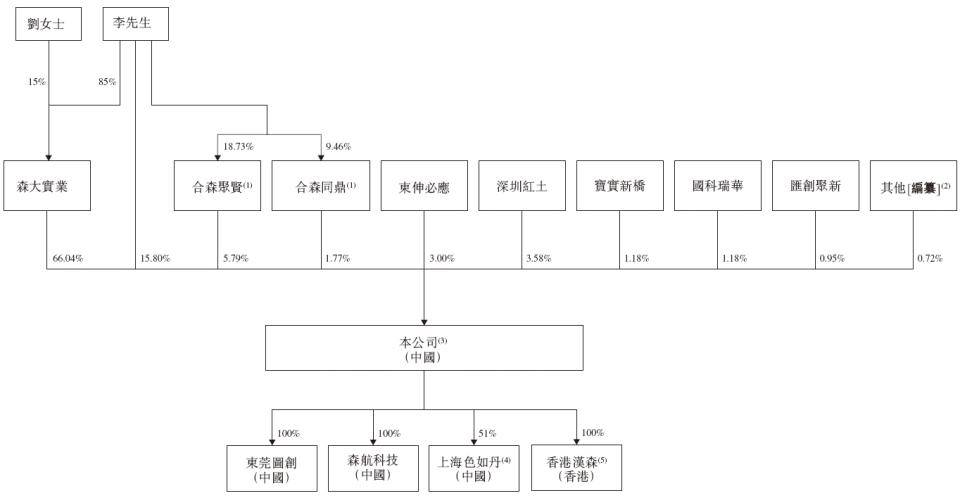 汉森软件，递交IPO招股书，拟赴香港上市，国金证券、中信证券联席保荐
