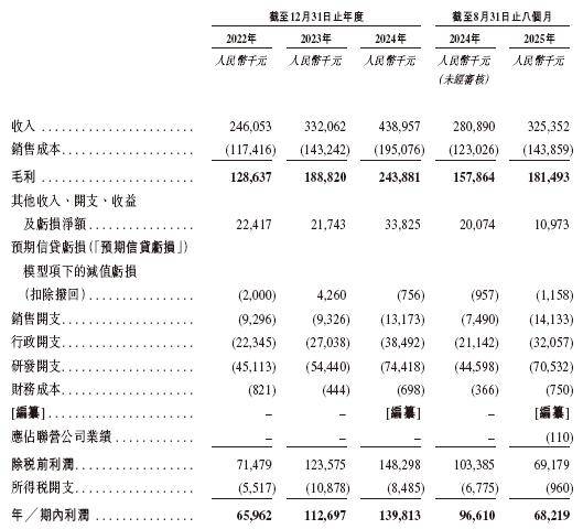汉森软件，递交IPO招股书，拟赴香港上市，国金证券、中信证券联席保荐
