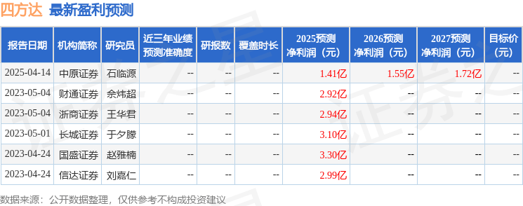 四方达：国泰海通证券、国泰基金等多家机构于11月27日调研我司