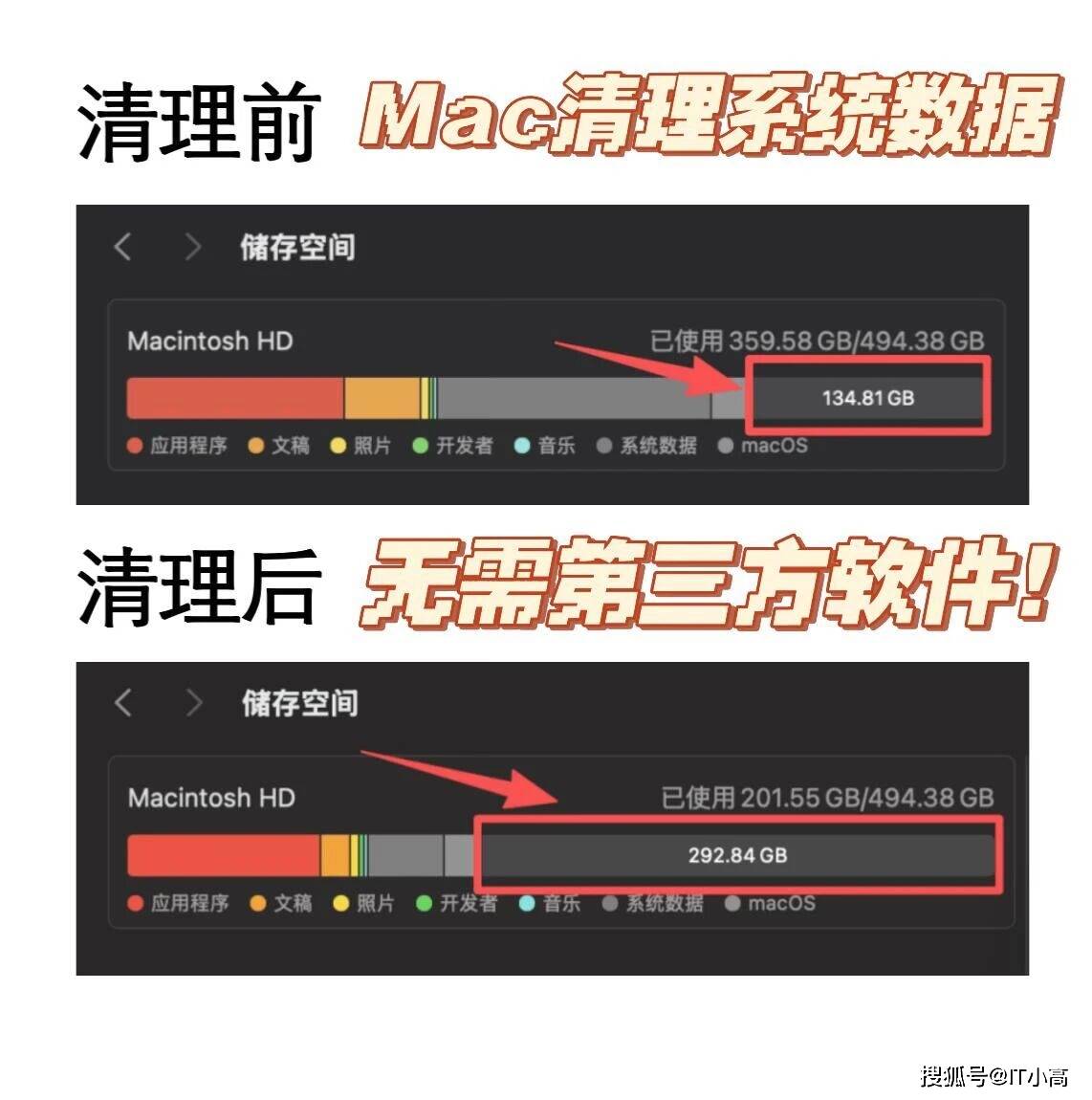 Mac清理系统数据｜有效释放储存空间！