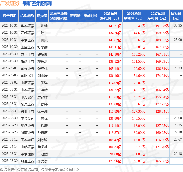开源证券：给予广发证券买入评级