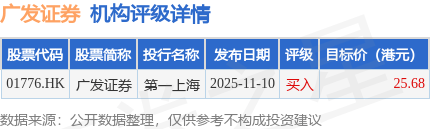 广发证券(01776.HK)完成发行 29.5 亿元次级债券