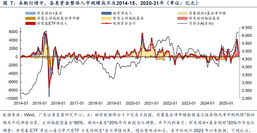 广发证券：6大指标看居民入市：温度几何？