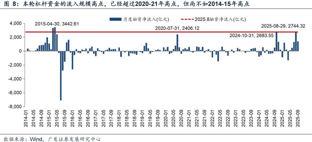 广发证券：6大指标看居民入市：温度几何？