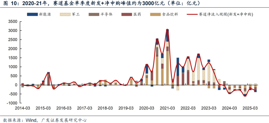 广发证券：6大指标看居民入市：温度几何？