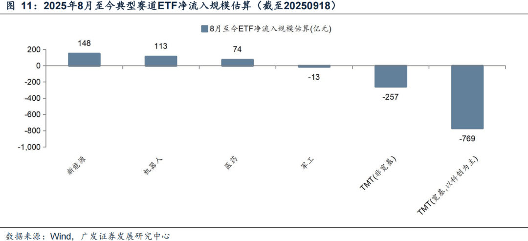 广发证券：6大指标看居民入市：温度几何？