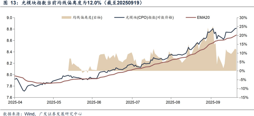 广发证券：6大指标看居民入市：温度几何？