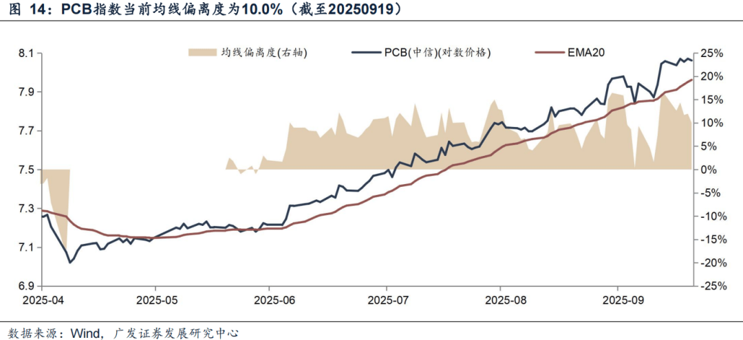 广发证券：6大指标看居民入市：温度几何？