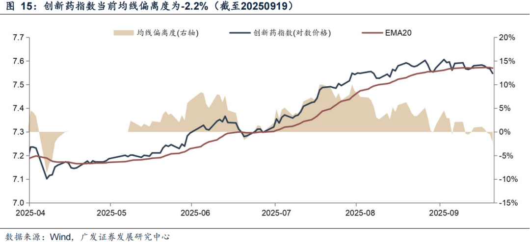 广发证券：6大指标看居民入市：温度几何？