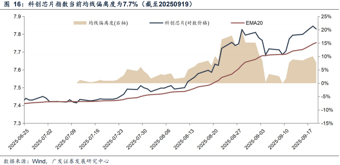 广发证券：6大指标看居民入市：温度几何？