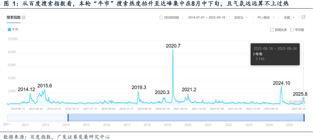 广发证券：6大指标看居民入市：温度几何？