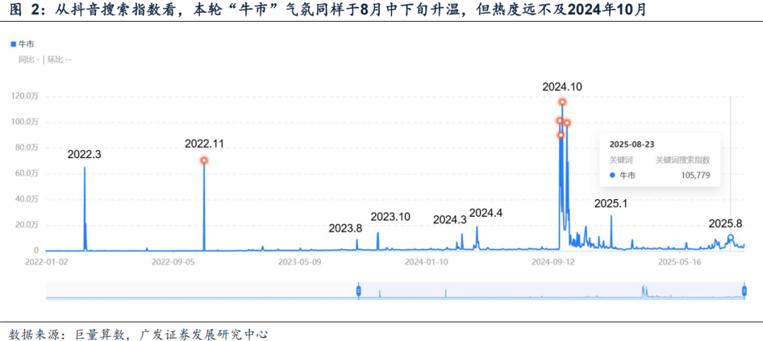 广发证券：6大指标看居民入市：温度几何？