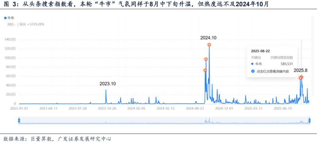 广发证券：6大指标看居民入市：温度几何？