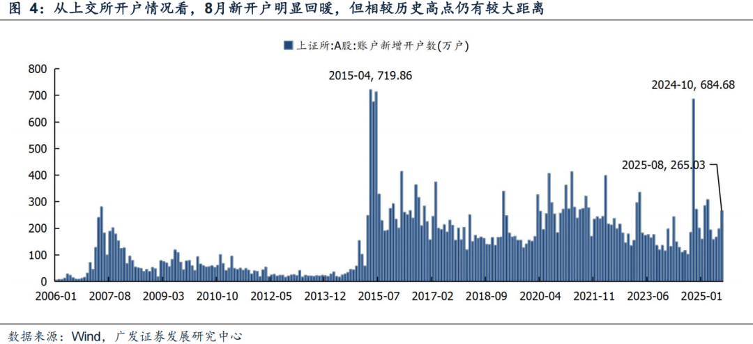 广发证券：6大指标看居民入市：温度几何？