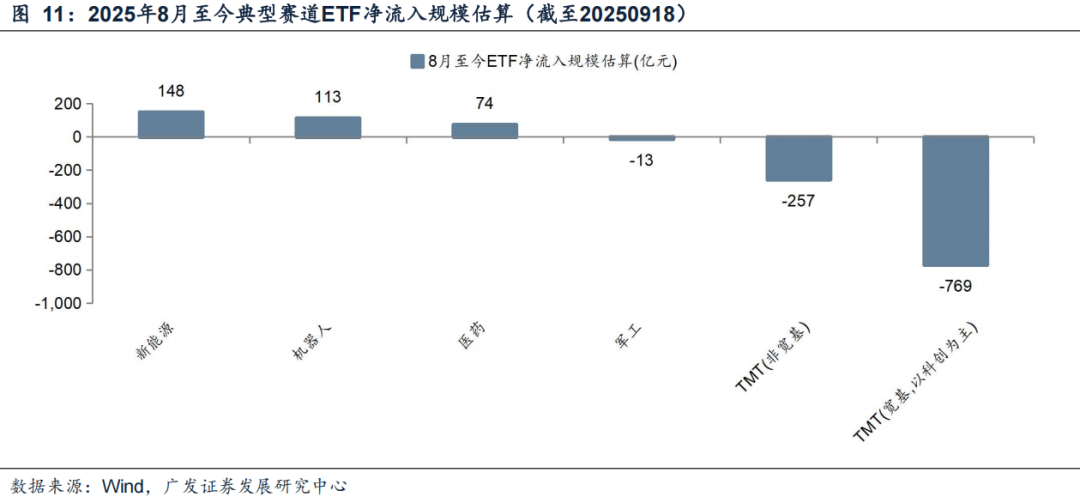 广发证券：6大指标看居民入市：温度几何？