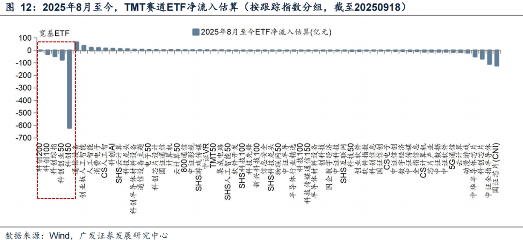 广发证券：6大指标看居民入市：温度几何？