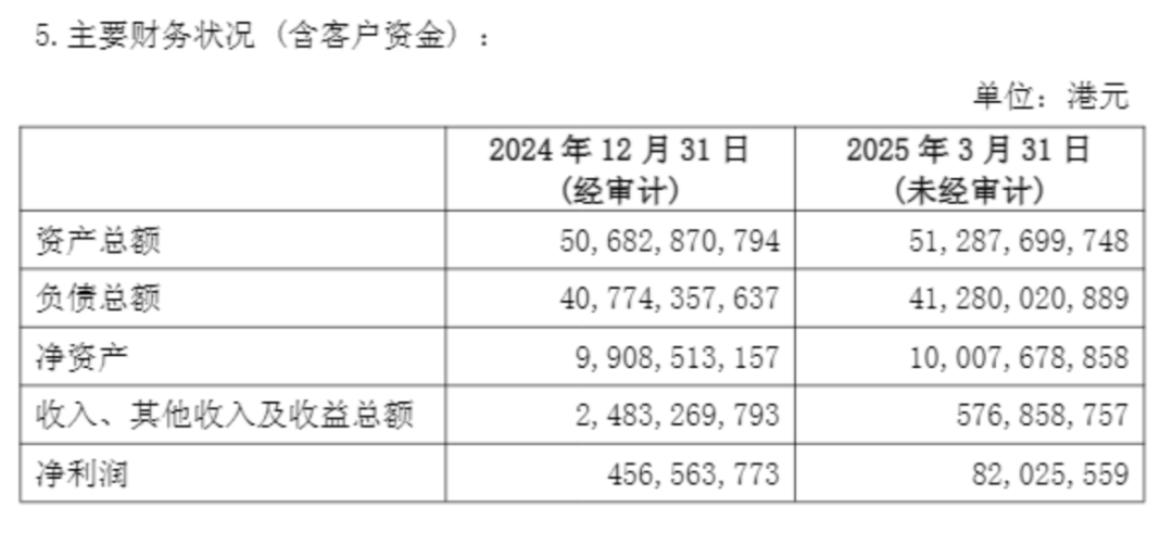 90亿港元！招商证券大手笔增资