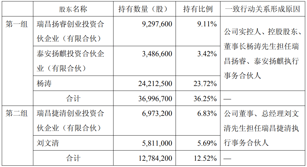 麒麟信安扣非连亏3员工平台拟套现1.5亿 中泰证券保荐