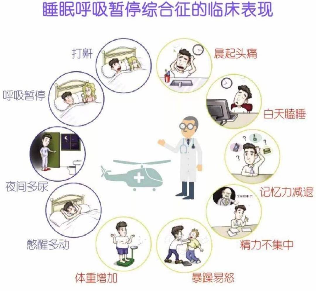 瑞思迈睡眠呼吸机厦门体验中心地址，真实靠谱推荐！