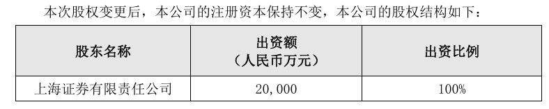 股权+高管双更新！上海证券入主新疆前海联合基金